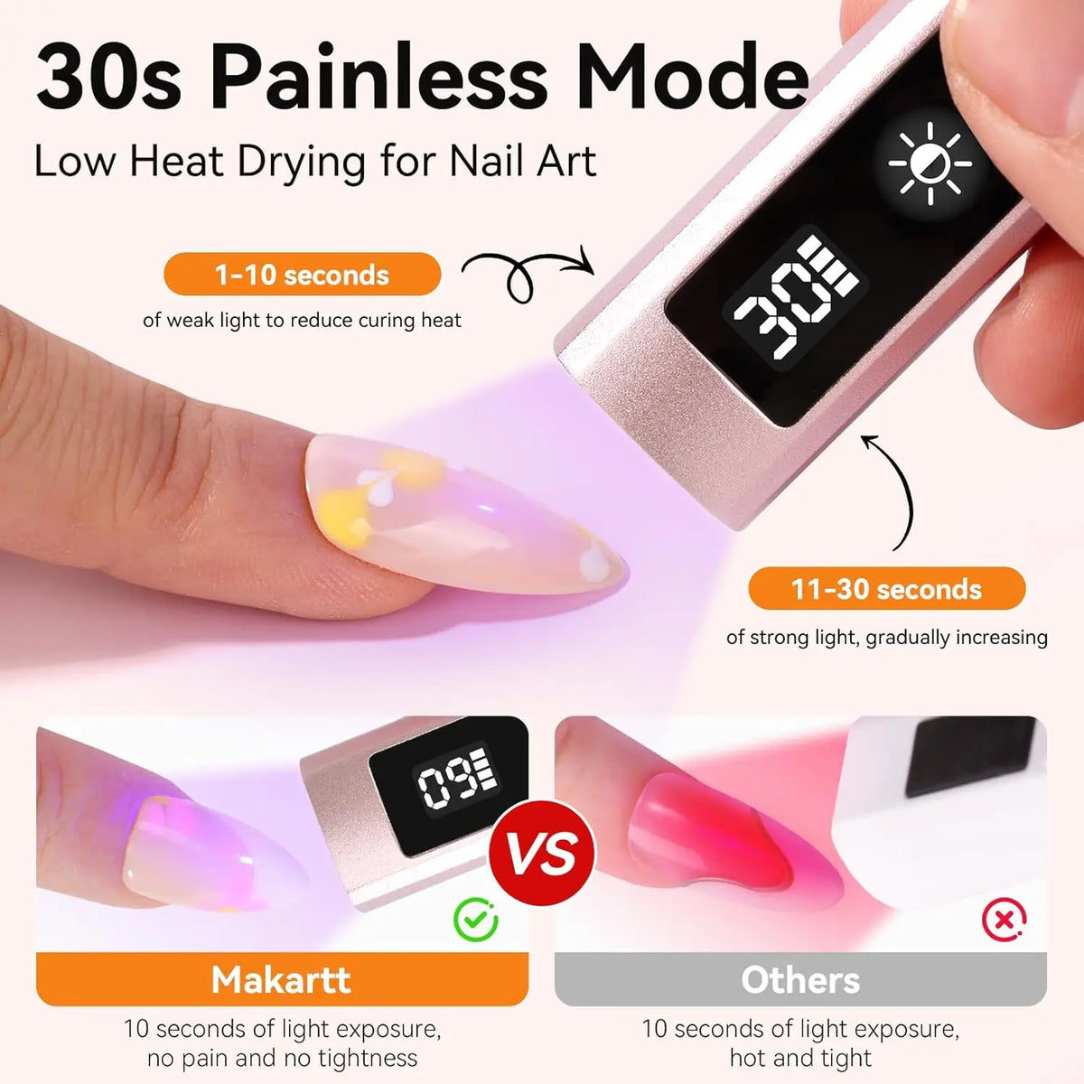 Handheld UV Nail Lamp with Painless Mode: Portable Flash Cure Lamp for Fast Curing Gel Polish Nails Tips & Glue Nail Art Light