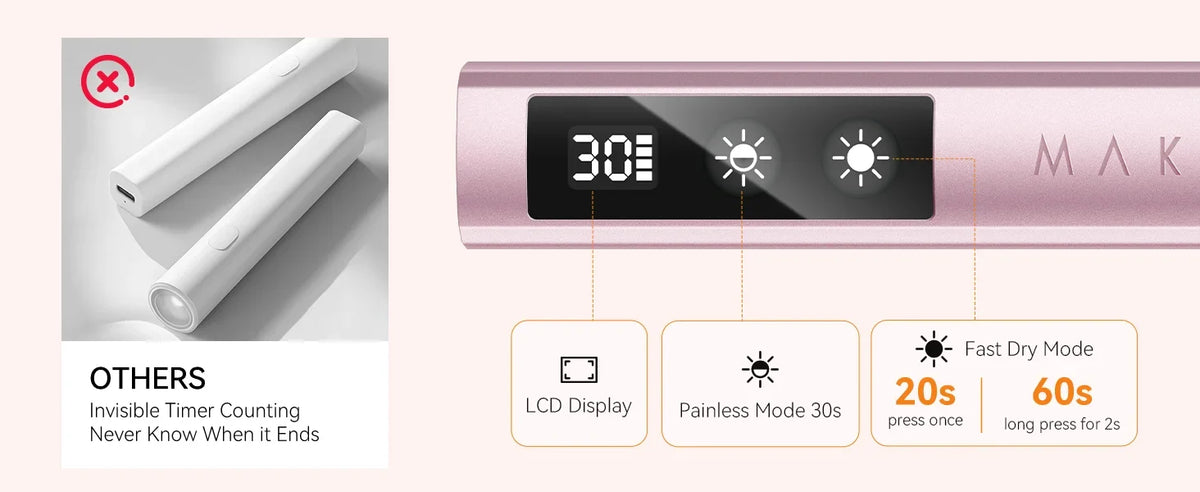 Handheld UV Nail Lamp with Painless Mode: Portable Flash Cure Lamp for Fast Curing Gel Polish Nails Tips & Glue Nail Art Light