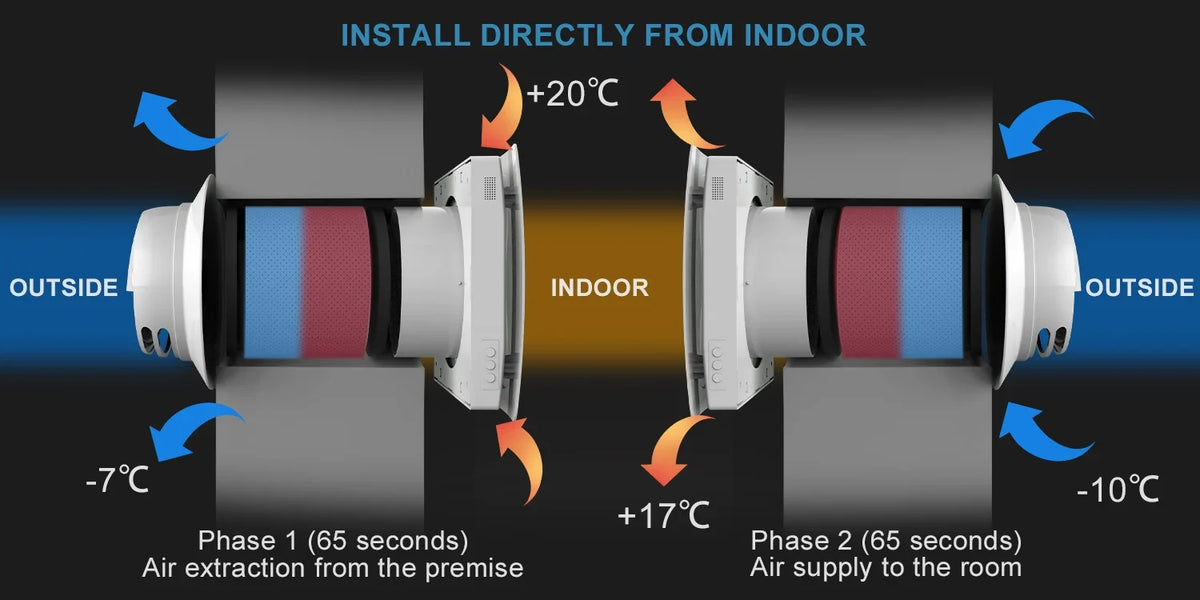 Decentralized Ventilation With Heat Recovery Unit Air Recuperator For Sigle Room Fresh Air