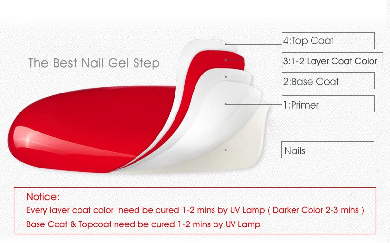 2/3/5pcs/Kit Venalisa 10ml Glossy Color Nail Gel Polish Combo HEMA FREE Long Wear Top Coat Kit Soak Off UV LED Gel Nail Manicure