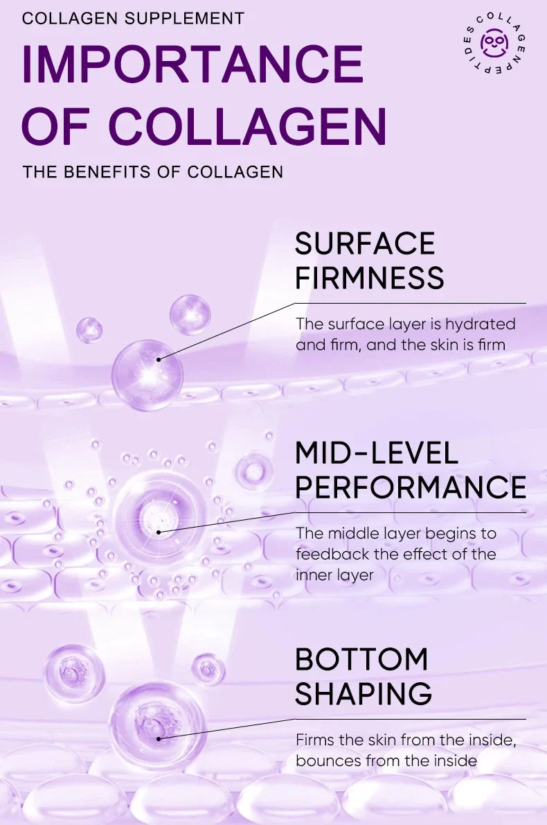Collagen Anti Wrinkle Facial Mask Anti Aging Fade Fine Lines Firm Skin Moisturizing Brightening Smooth SkinCare Korean Cosmetics