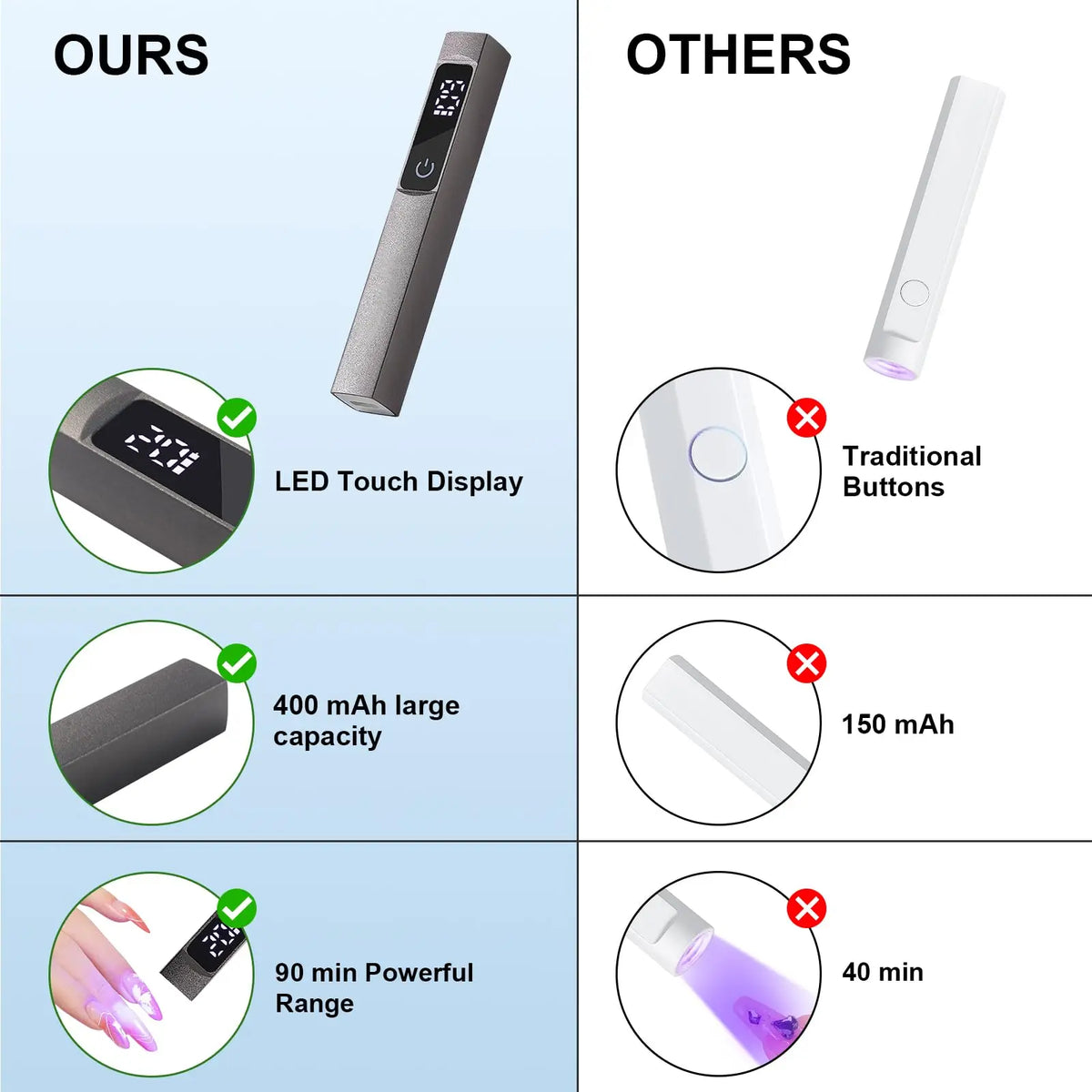 Handheld UV Led Nail Lamp Portable Rechargeable Mini Nail Dryer For Curing Nail Gel Polish Manicure Flashlight for Nail Salon