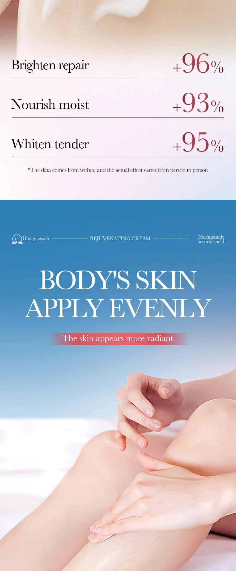 Body Care Cream Brighten Moisturizing Lotion Dull Armpit Inner Thigh Joint Skin Revitalize Uneven Skin Tone Soften Dry Sensitive