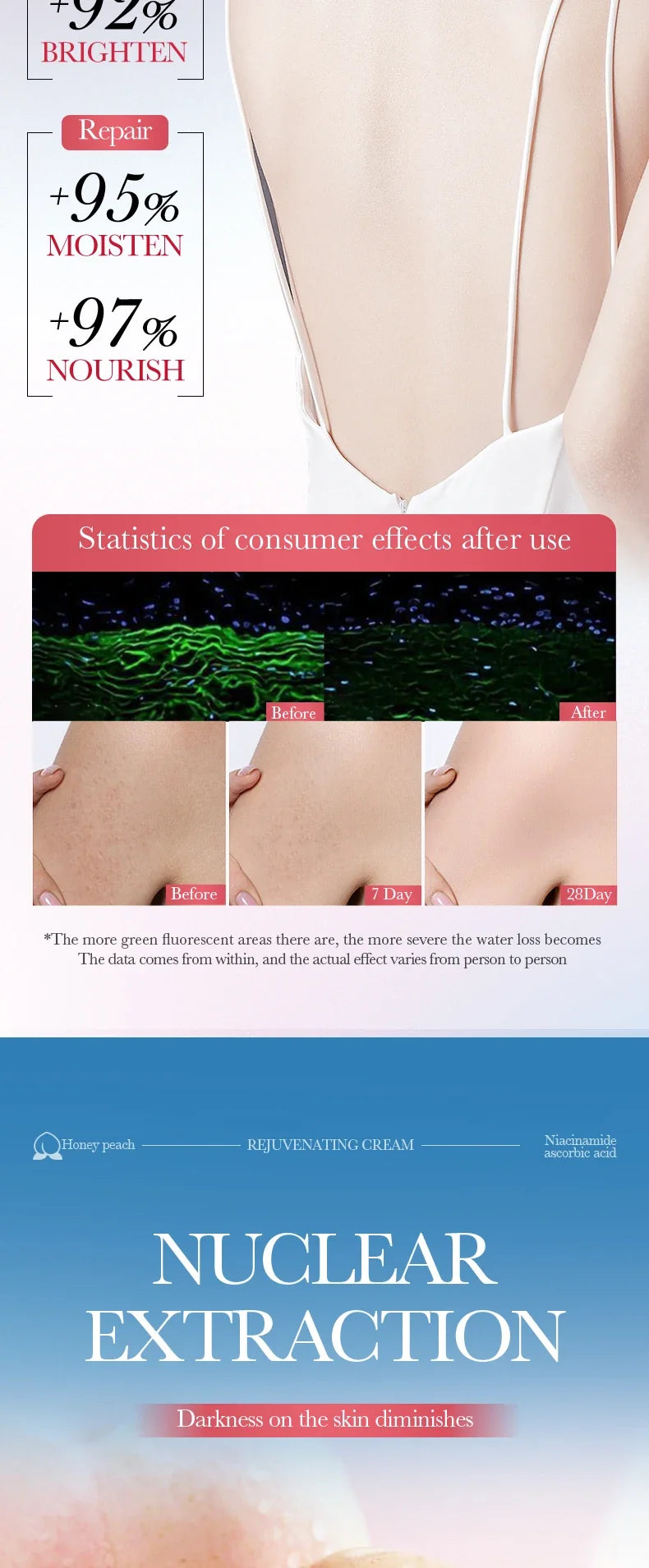 Body Care Cream Brighten Moisturizing Lotion Dull Armpit Inner Thigh Joint Skin Revitalize Uneven Skin Tone Soften Dry Sensitive