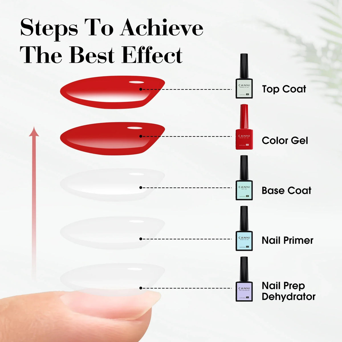 CANNI Super Glossy Diamond Nowipe Top Coat 9ml HEMA FREE Nail Gel Polish Soak Off UV LED Semi Permanent Long Wear Top Coat
