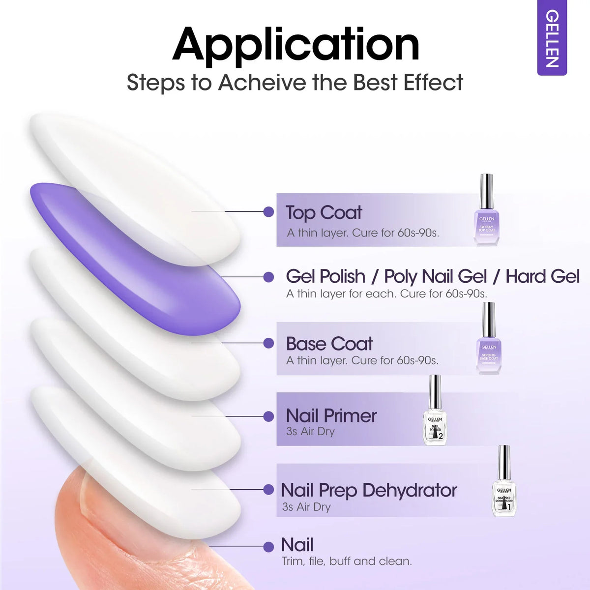 18ml Top Coat Base Coat Gel Set Nail Art No Wipe Soak Off Ultra Glossy Top UV LED Cured Long Lasting Nail Supplies