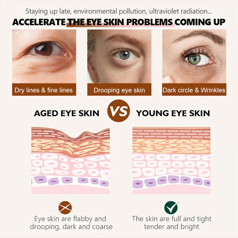 Caffeine Eye Serum Gently Soothes the Delicate Skin Around the Eyes a Moisturizing Refreshing Serum Suitable for Daily Skincare