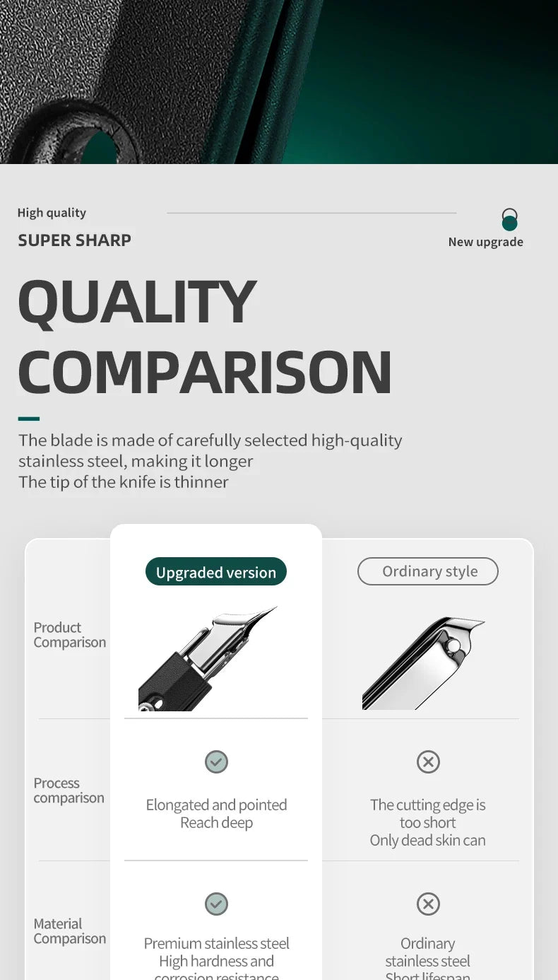 25° Slant Edge Nail Clipper Wide Opening Stainless Steel Professional Ingrown Toenail Tools Eagle Beak Oblique Toe Nail Trimmers
