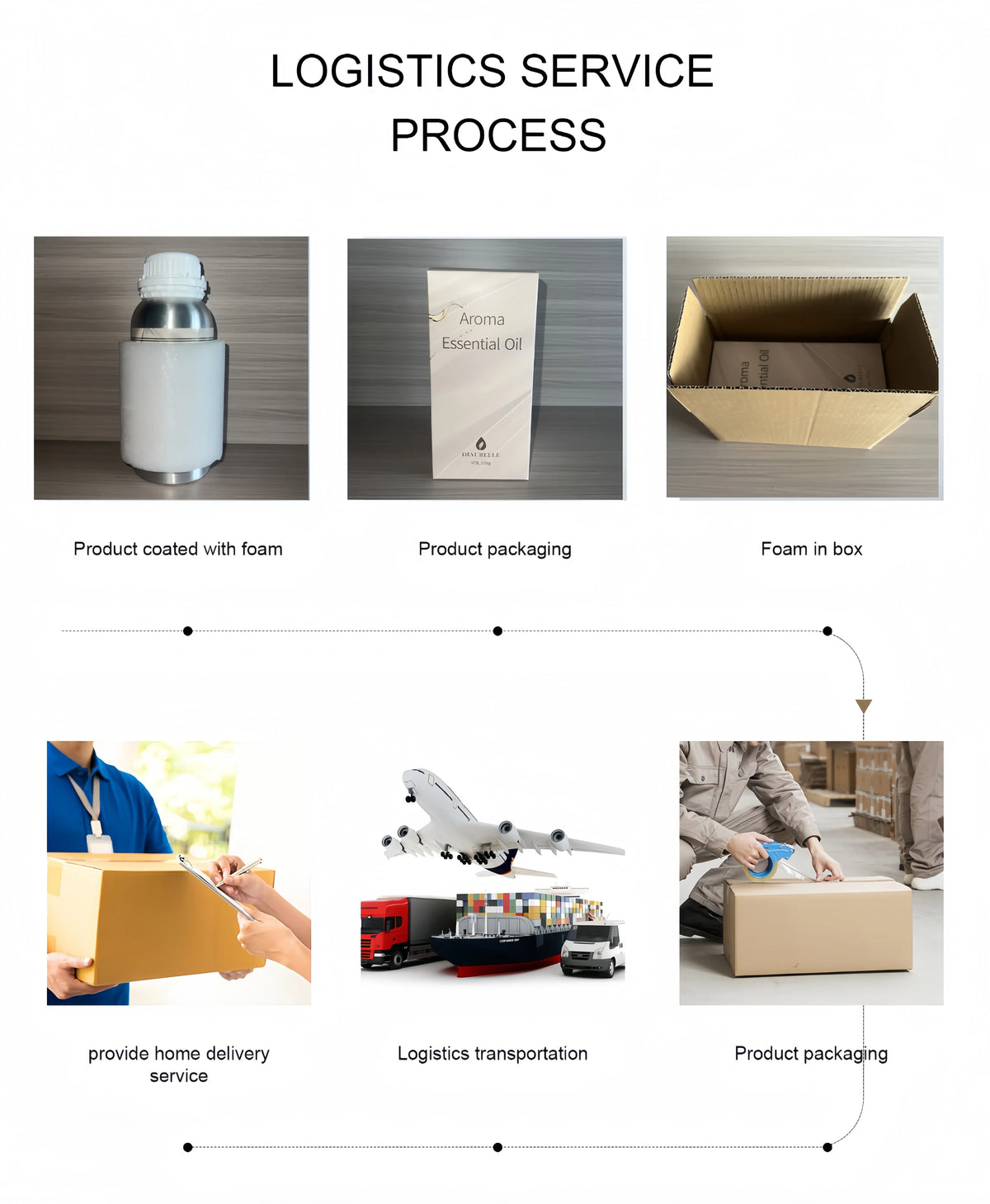 500ML Perfume Fragrance Oil Essential Oil Electric Diffuser Room Home Aroma Diffuser Essential Oil Air Purifier Freshener