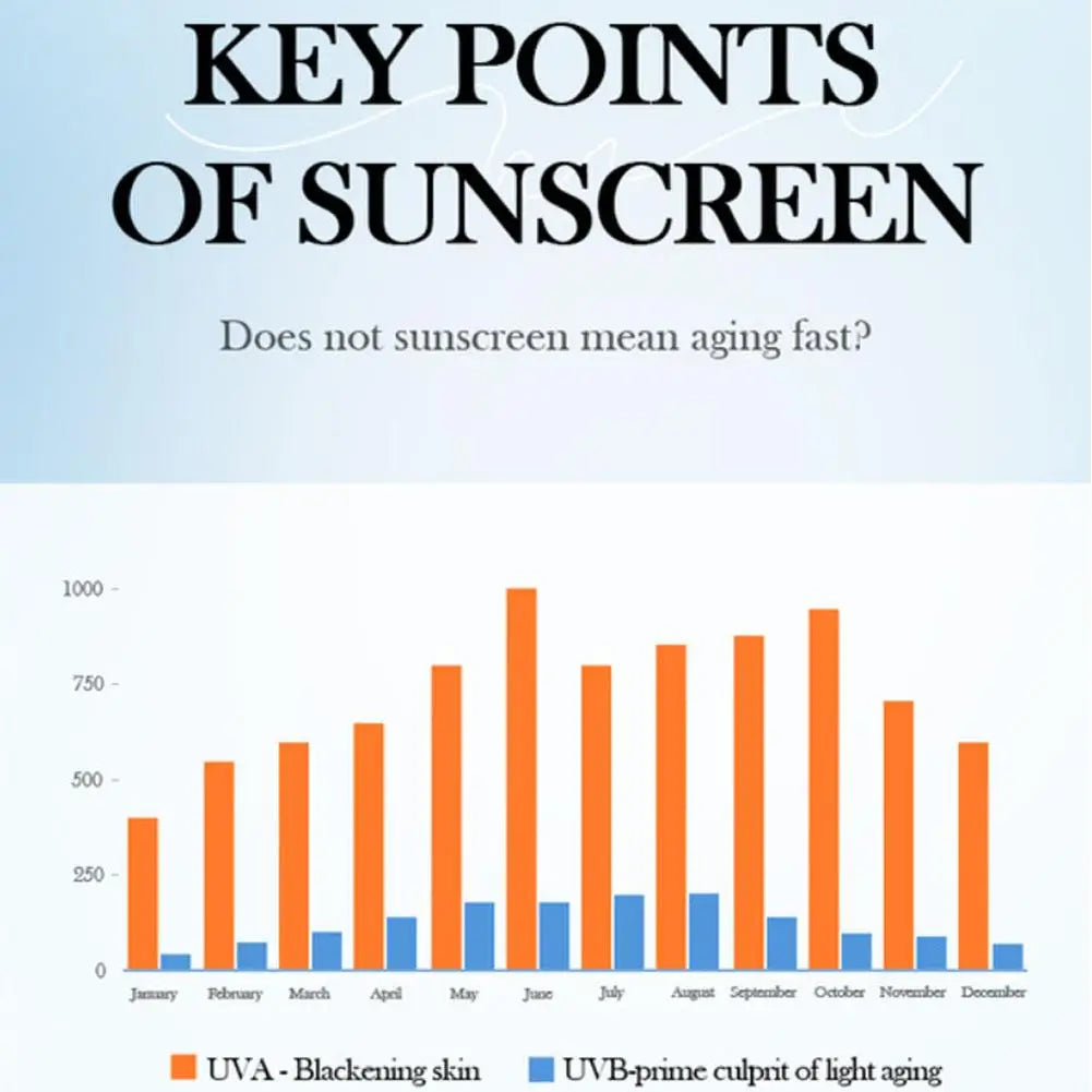 Collagen Sunscreen For Face Body SPF50+ Sun Protection UV Isolation Active Protein Sunblock Long Lasting Non-Greasy Skincare 40g