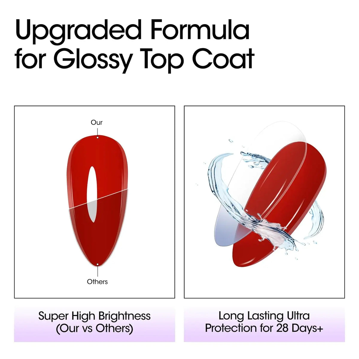 18ml Top Coat Base Coat Gel Set Nail Art No Wipe Soak Off Ultra Glossy Top UV LED Cured Long Lasting Nail Supplies