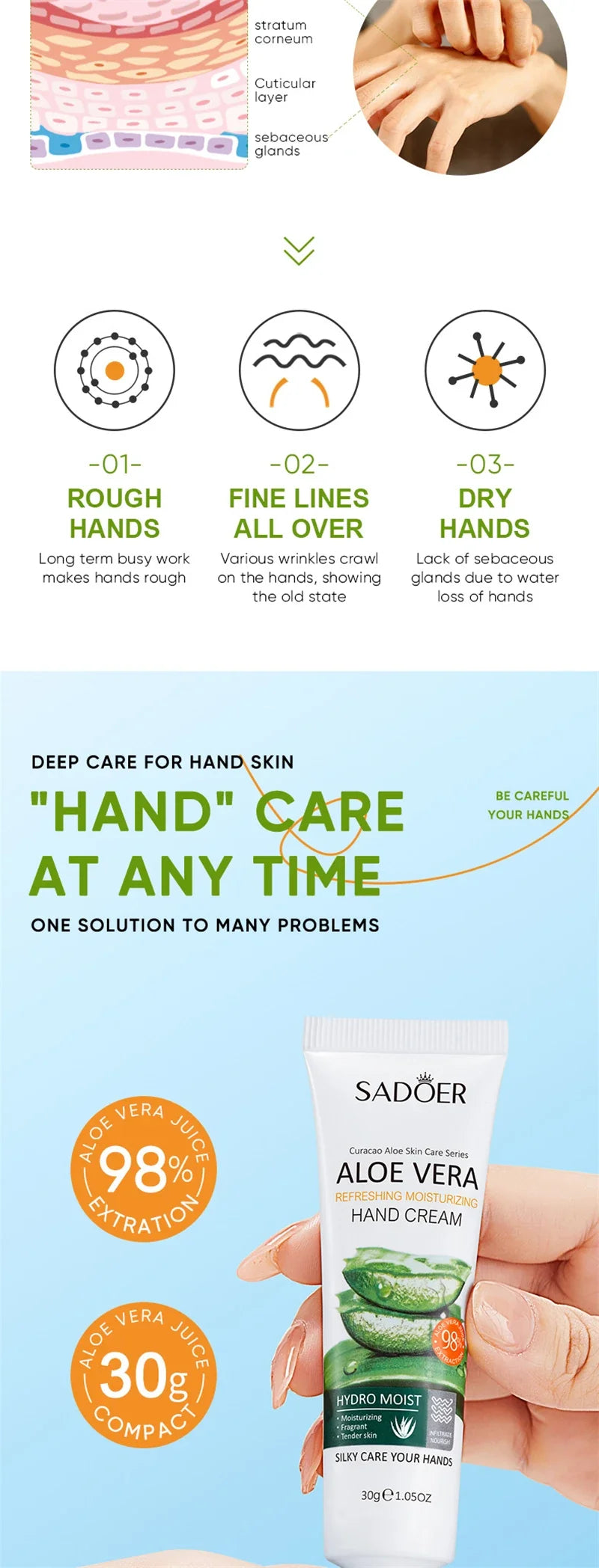 Aloe Vera Nourish Hand Cream Refreshing Hydrate Moisturize Fast Absorb Soften Dry Hands Restore Natural Skin Radiance Lotion