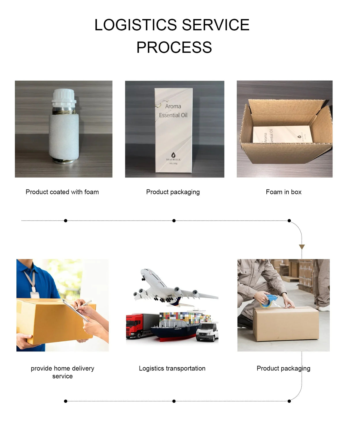 Avent 100ml Cree Good Girl Perfume Fragrance Essential Oil Pure Plant Extrat Hotels Air Freshener For Aroma Hotel Diffuser Oil