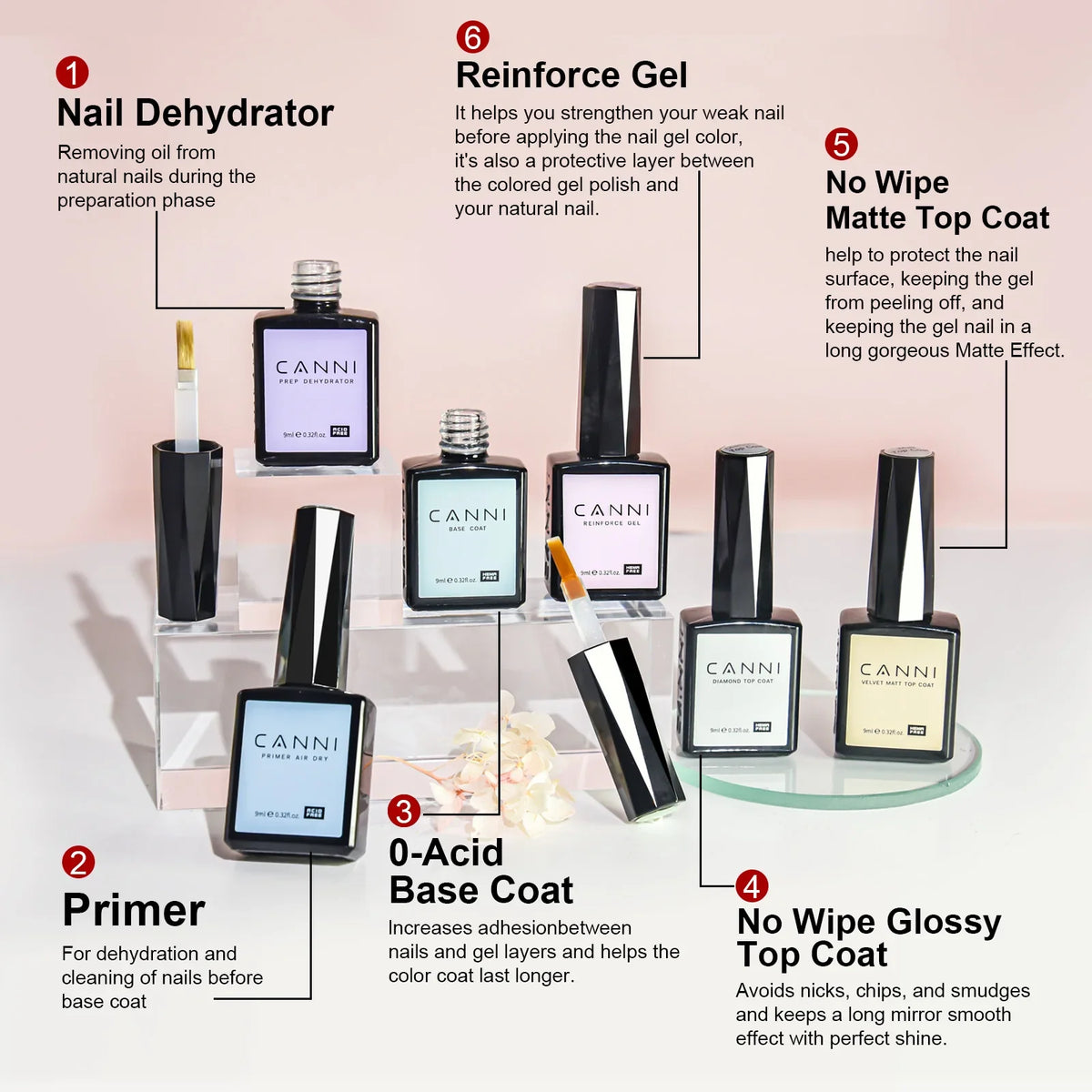 CANNI Super Glossy Diamond Nowipe Top Coat 9ml HEMA FREE Nail Gel Polish Soak Off UV LED Semi Permanent Long Wear Top Coat
