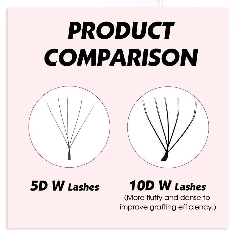 Fadvan 10D W  Shape Lashes Extension Dense Double Layer 5D W Eyelashes Premade Fans False Lash