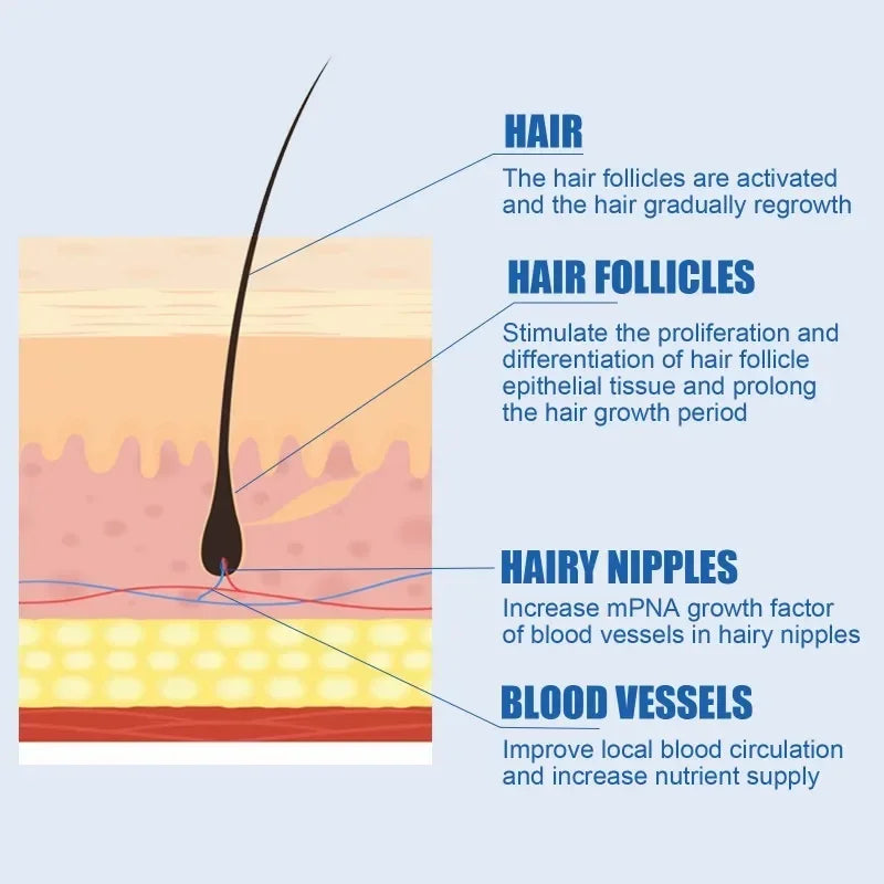 Awaken Dormant Follicles for Abundant Hair
